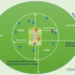 powerplay in cricket