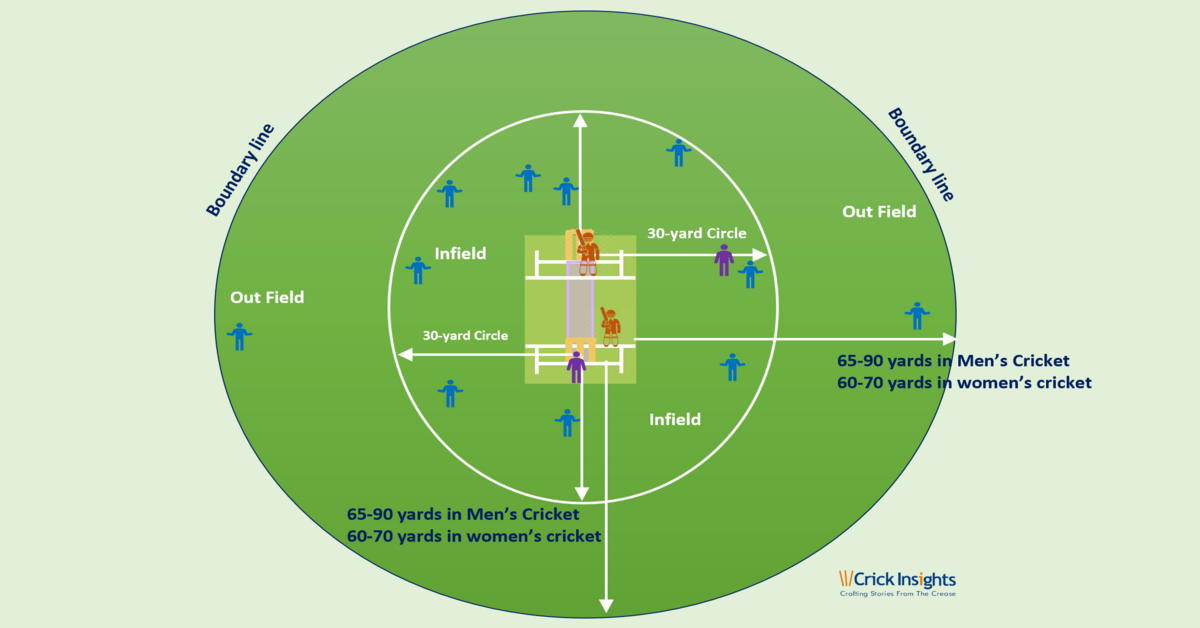 Cricket Powerplays Explained: ODI vs T20 Rules, Strategy & Fielding Restrictions